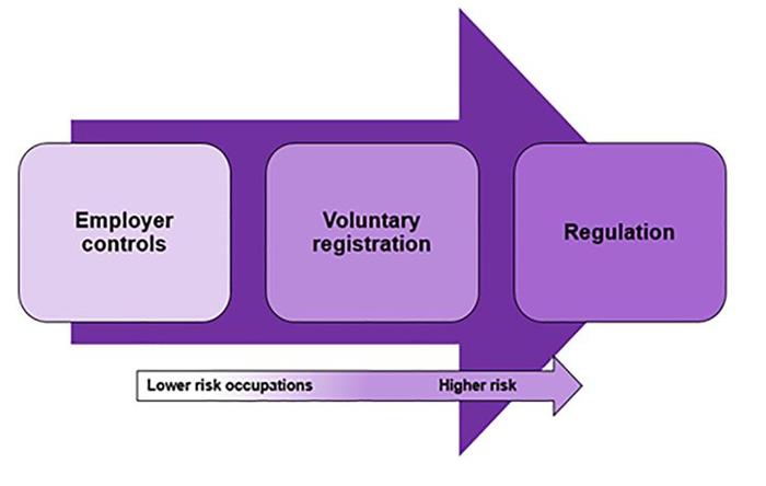 Risk diagram