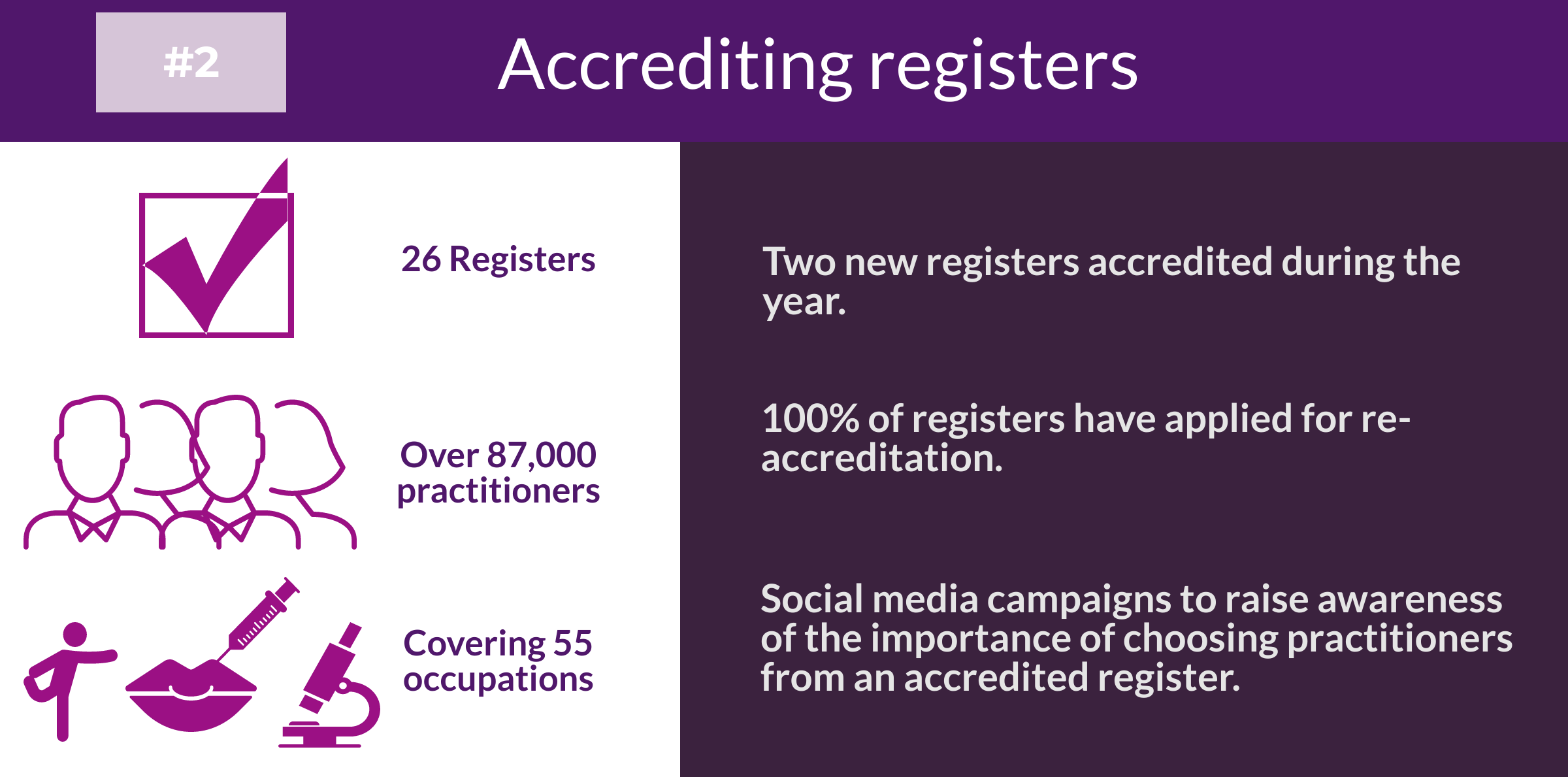 Annual report highlights - accrediting registers