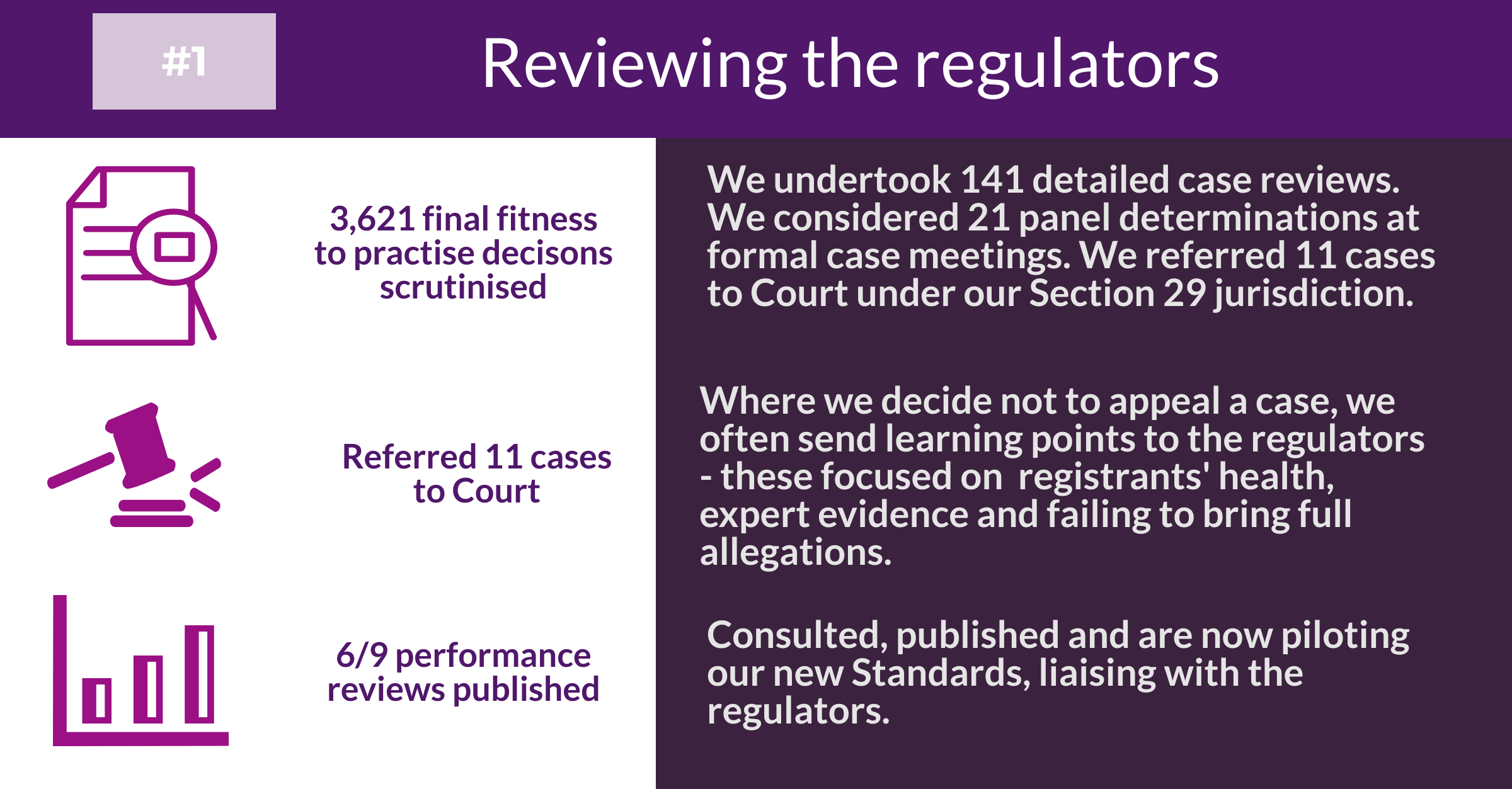 Annual report highlights 2018/19 - reviewing the regulators