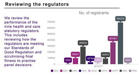 Reviewing the regulators - key stats 2017-18 - cropped