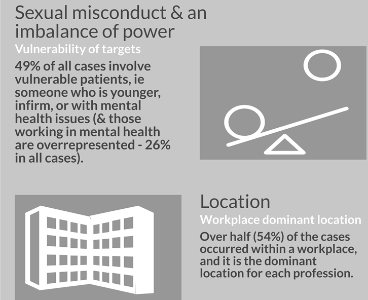 Sexual misconduct - introduction