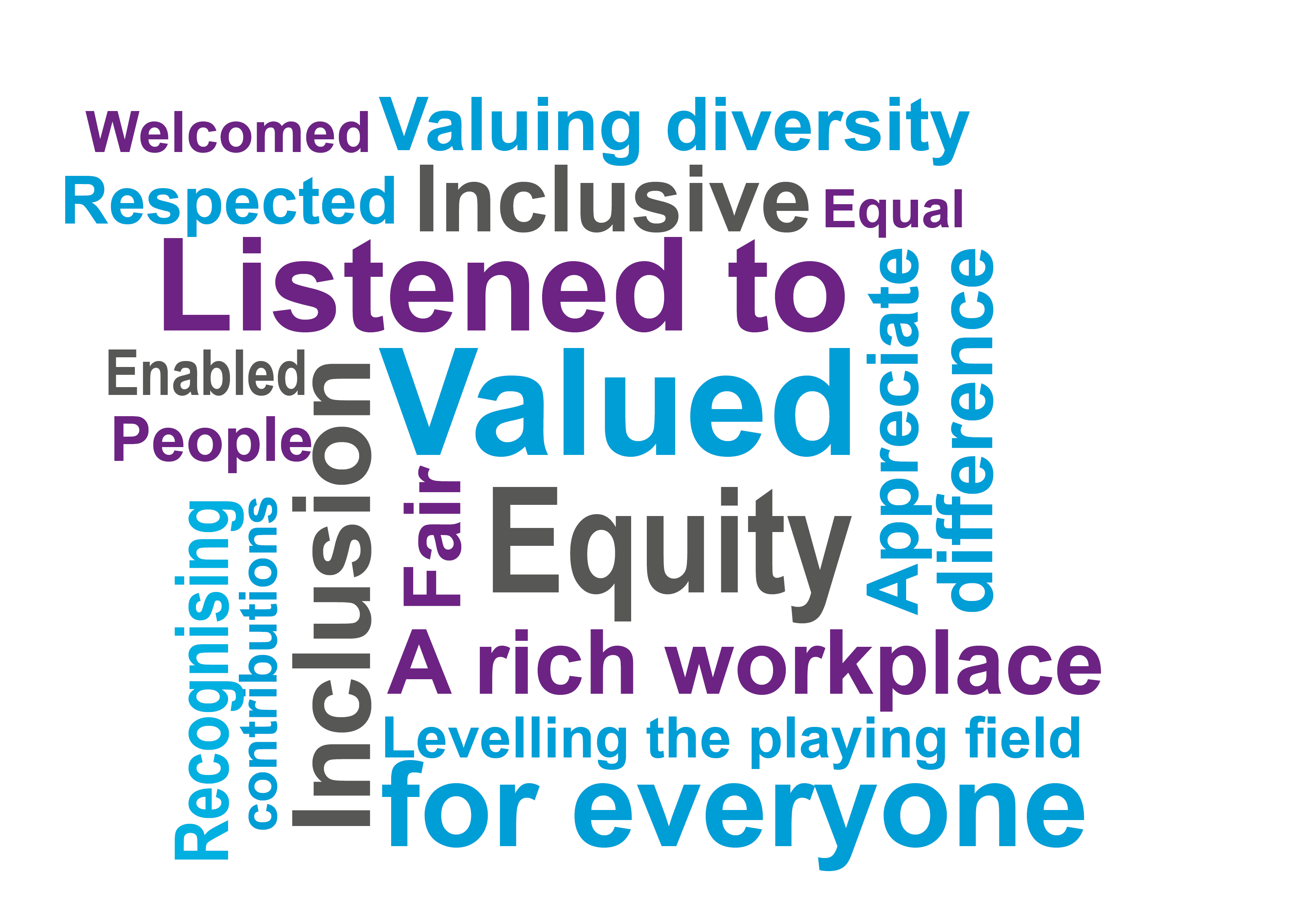 An image of a word cloud showing words associated with an inclusive workplace